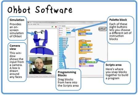 Ohbot 2.1 Geassembleerd