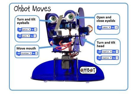 Ohbot 2.1 Geassembleerd