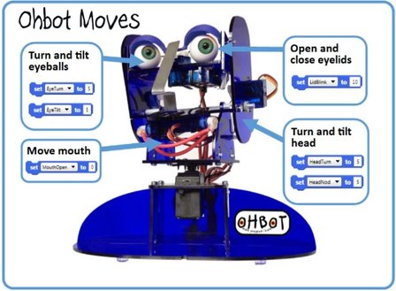 Ohbot 2.1 kit