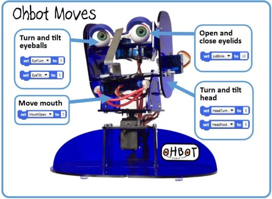 Ohbot V2.0 kit